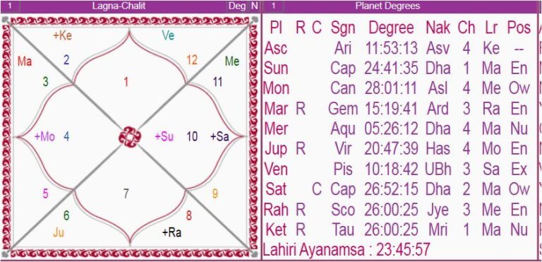 aries ascendant vedic astrology